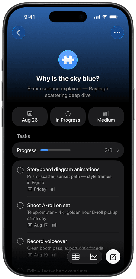 Beam project view with tasks and progress