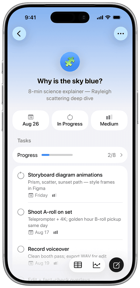 Beam project view with tasks and progress